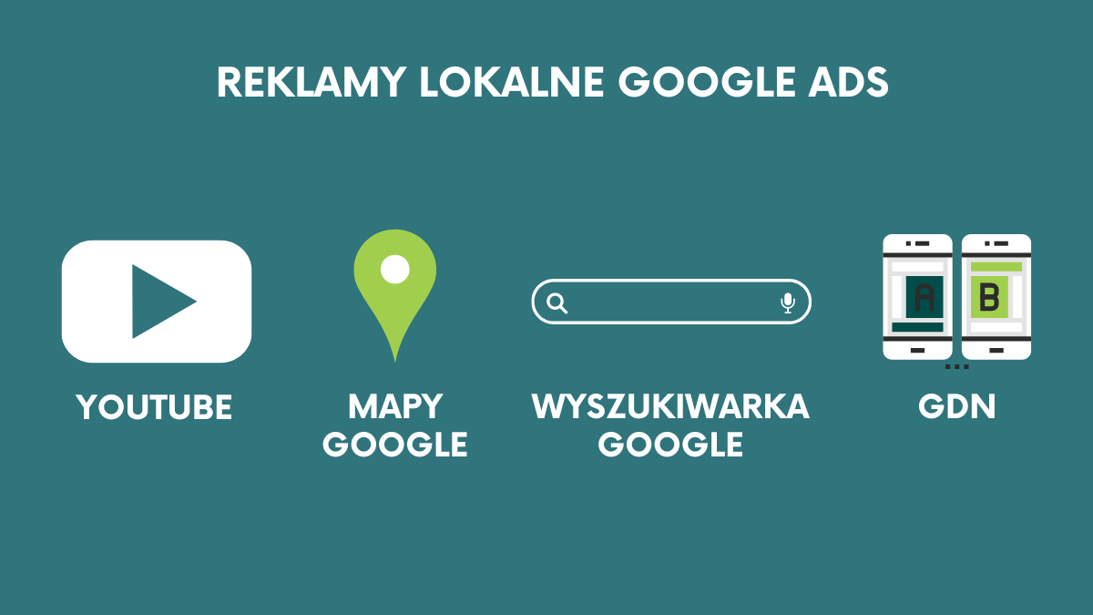 Gdzie mogą wyświetlać się lokalne kampanie Google ADS?